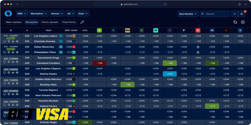 Cách đọc và phân tích bảng tỷ lệ kèo trực tiếp chuẩn xác